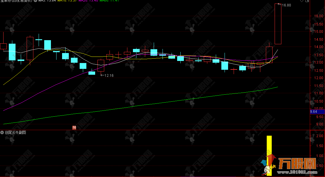 通达信【创尾买牛】副选指标，尾盘抓短线机会，创业板专属无未来函数