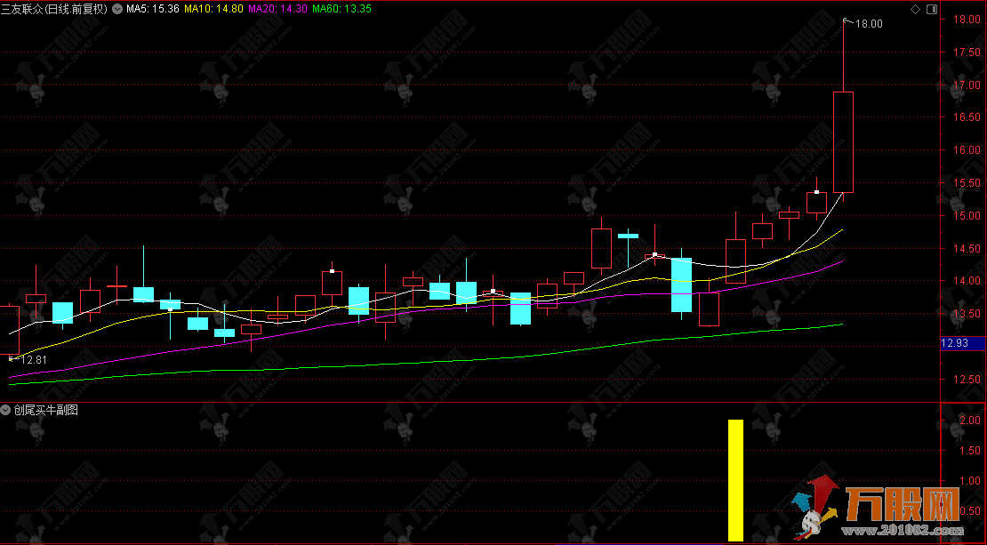 通达信【创尾买牛】副选指标，尾盘抓短线机会，创业板专属无未来函数