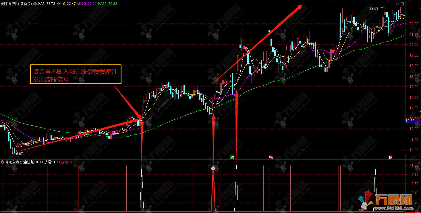 通达信【真龙启动】副选指标，适合抓真龙股起爆的短线机会