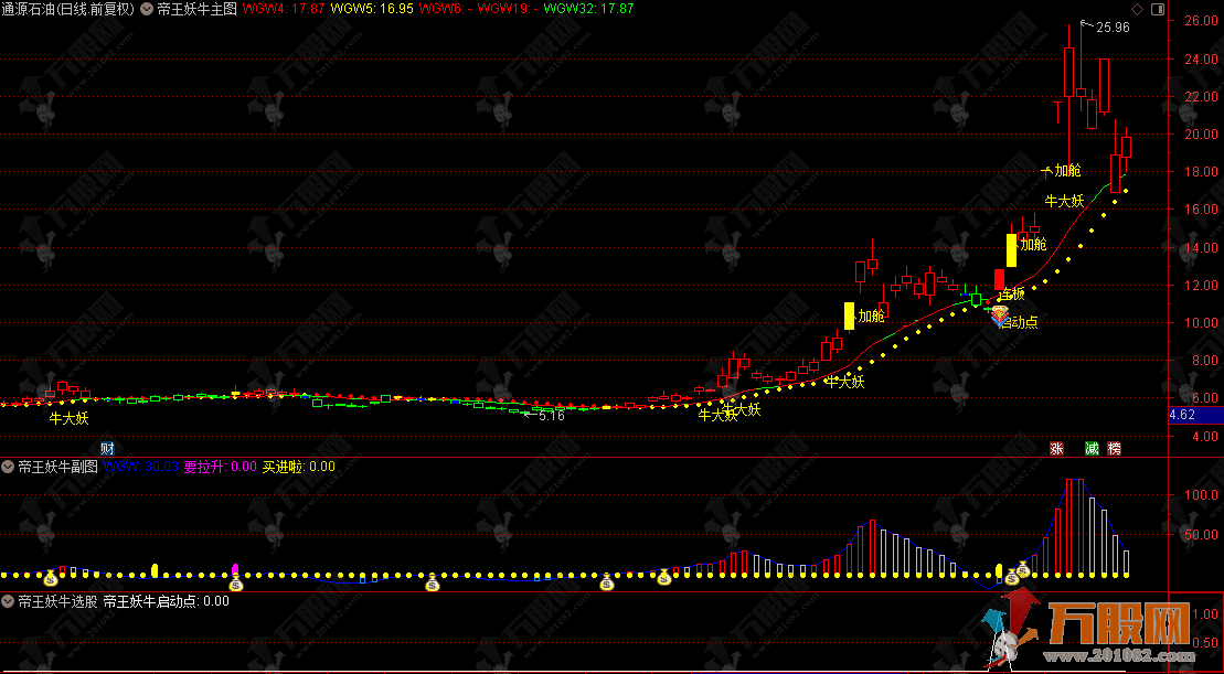 通达信【帝王妖牛】主副选指标，精准捕捉妖股启动点，强势连板启动点，锁定连板龙！ ...