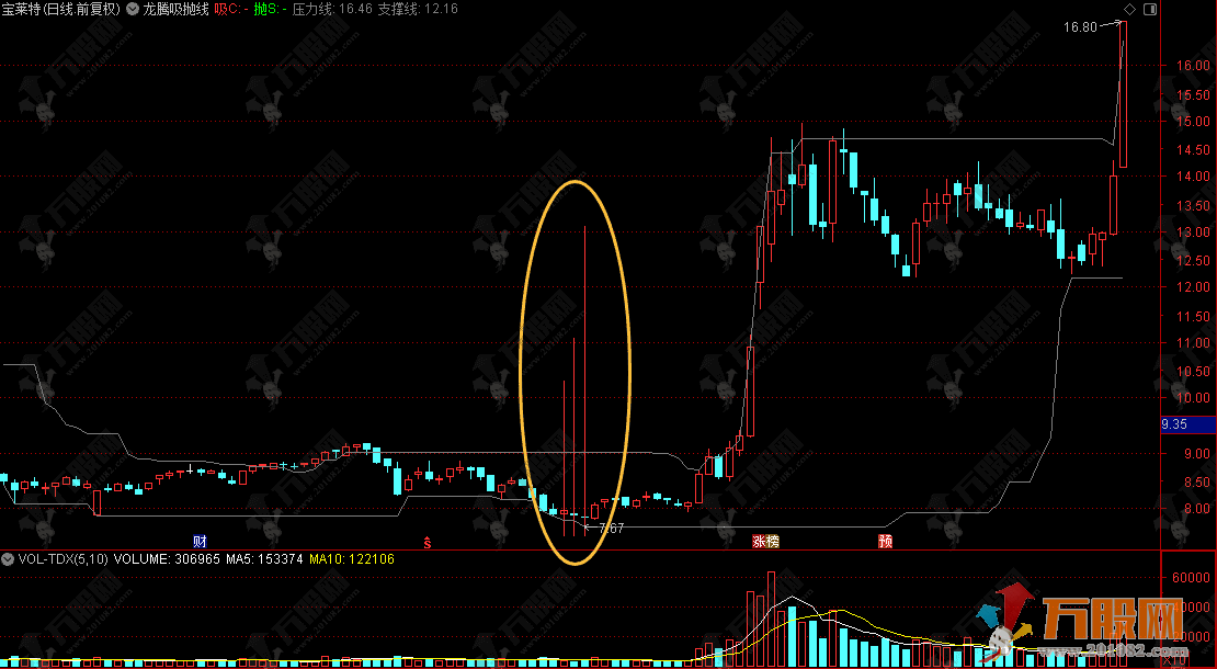 通达信【龙腾吸抛线】主图，智擒主力捕捉高低点的黄金交易信号