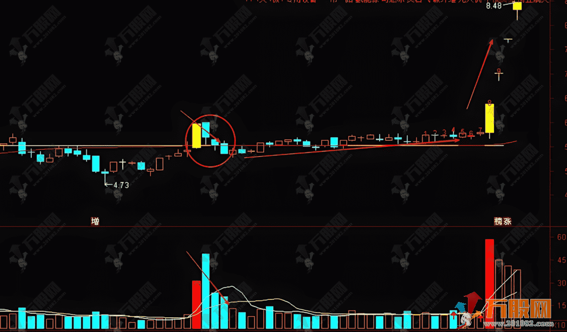 通达信【三阴破首板】副选指标，首板洗盘形态，抓震荡后的强势反攻