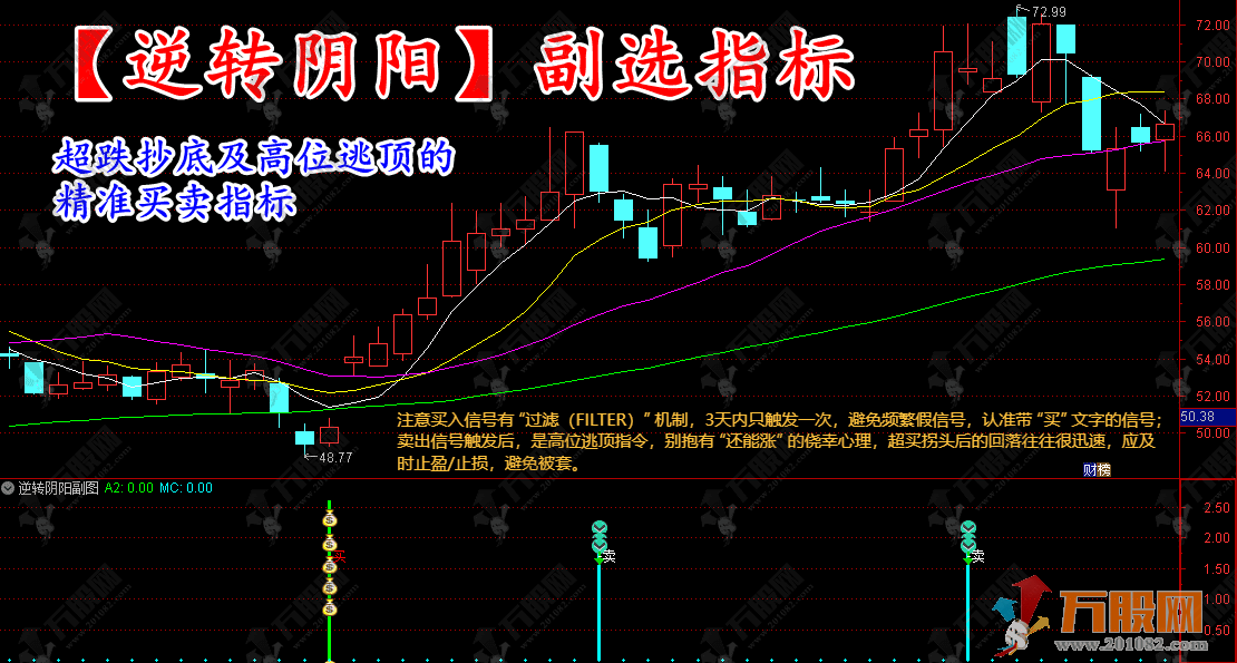 通达信【逆转阴阳】副选指标，超跌抄底及高位逃顶的精准买卖指标