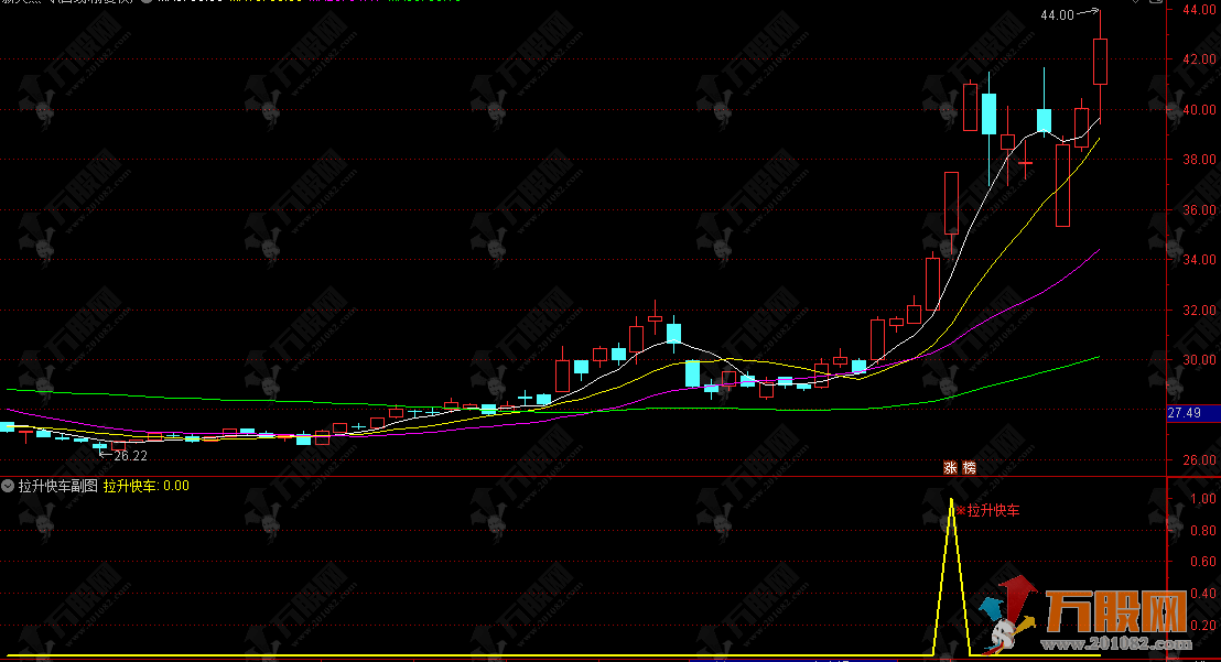 通达信【拉升快车】副选指标，低位放量突破，捕捉强势拉升行情