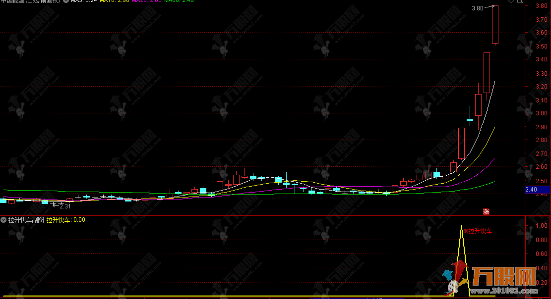 通达信【拉升快车】副选指标，低位放量突破，捕捉强势拉升行情