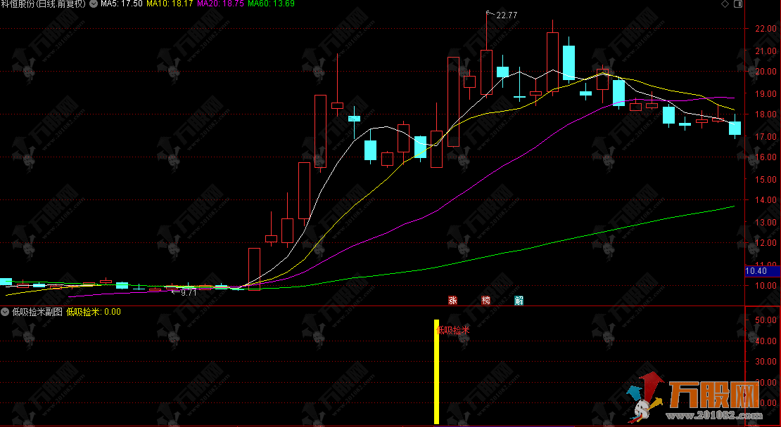 通达信【低吸捡米】副选指标，信号简单明确好操作，专门做短线反弹