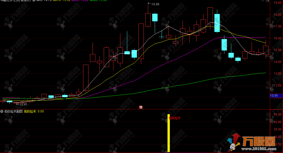 通达信【低吸捡米】副选指标，信号简单明确好操作，专门做短线反弹