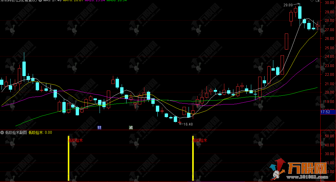 通达信【低吸捡米】副选指标，信号简单明确好操作，专门做短线反弹