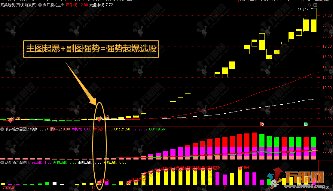 通达信【低开擒龙】主副选全套指标 涨跌因子趋势延续参考特征