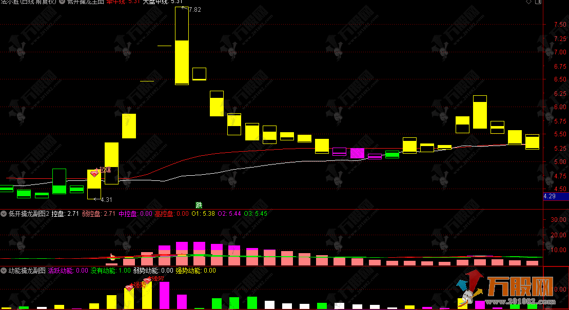 通达信【低开擒龙】主副选全套指标 涨跌因子趋势延续参考特征