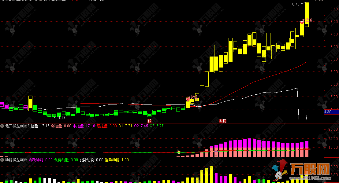 通达信【低开擒龙】主副选全套指标 涨跌因子趋势延续参考特征