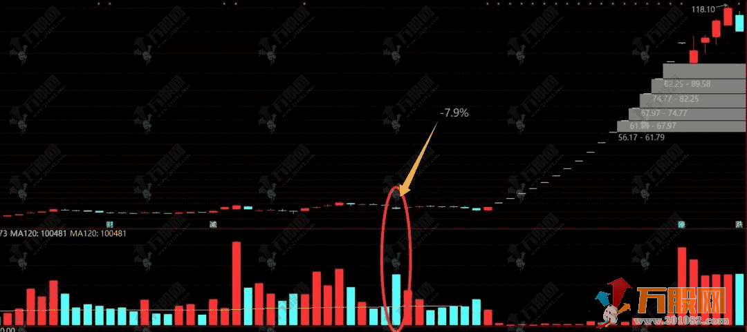 通达信【长阴短柱】选股指标，长阴盖短柱，后市猛入虎
