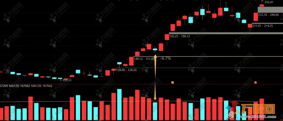 通达信【长阴短柱】选股指标，长阴盖短柱，后市猛入虎