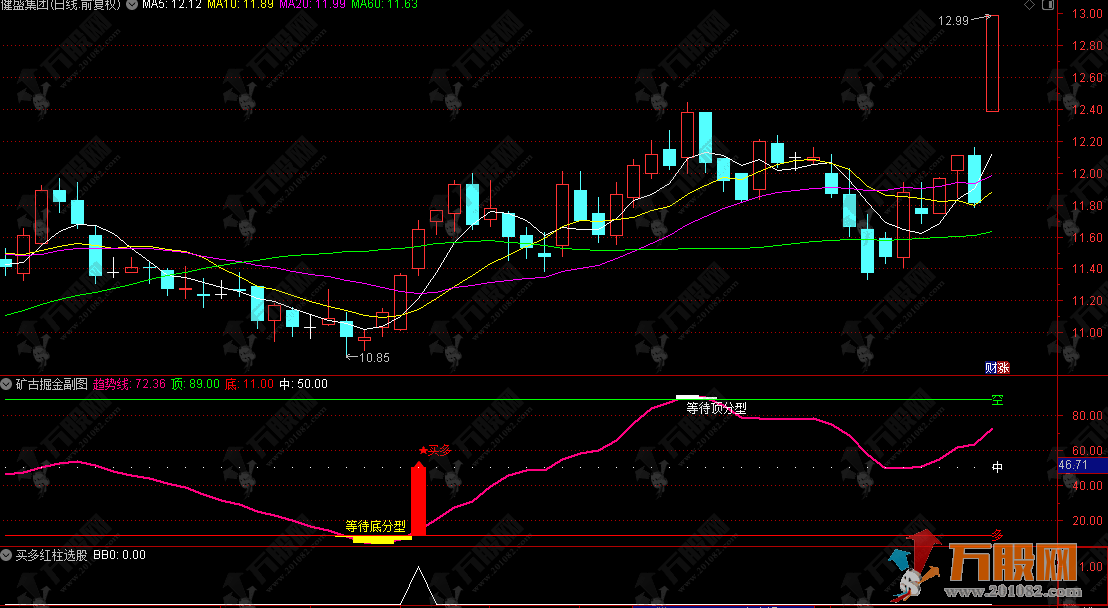 通达信【矿古掘金】副选指标，专门用来抓低吸做多、高抛做空的信号