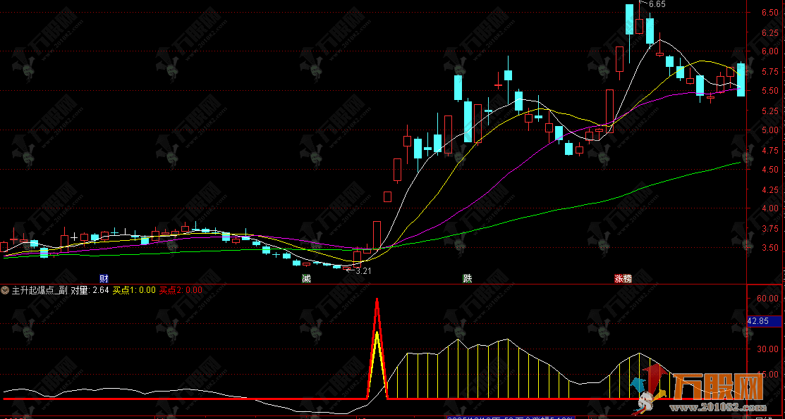 通达信【主升起爆点】副选指标 跟随主力进场 捕捉趋势启动信号