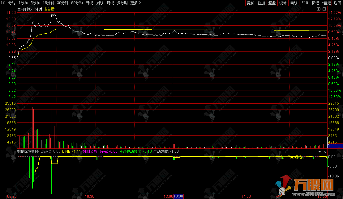 通达信【对倒金额】分时副图指标 模拟计算对倒金额 区分买卖方向