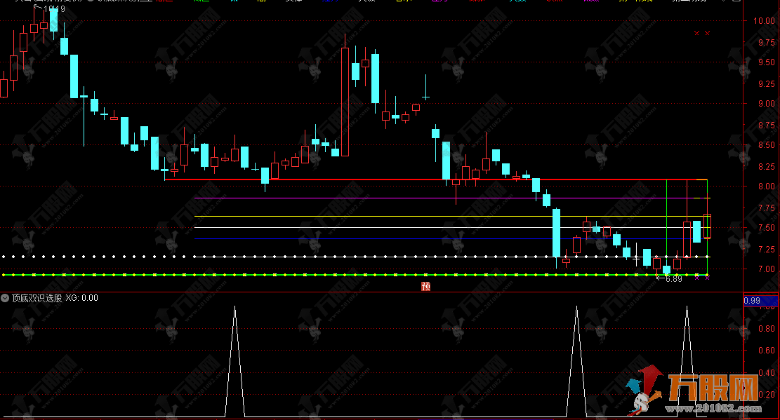 通达信【顶底双识别】主选指标，抄底逃顶神器，捕捉支撑压力位关键信号！ ...