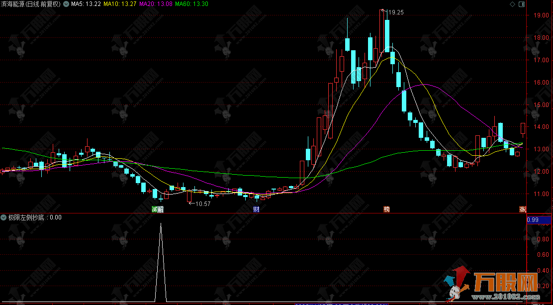 通达信【2026极限左侧抄底】副选股指标公式，左侧伏击妖股启动信号