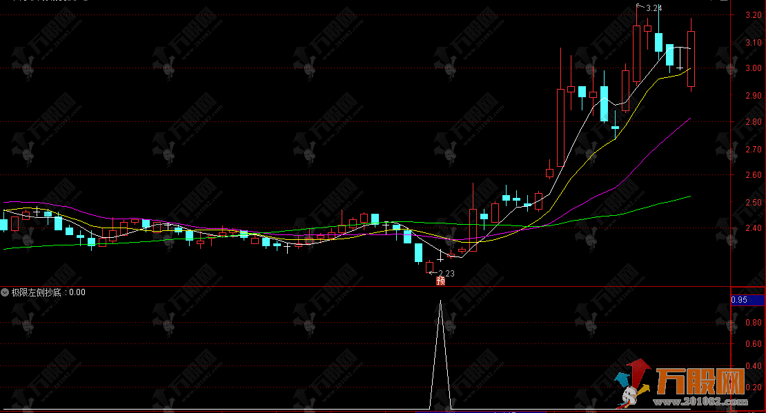 通达信【2026极限左侧抄底】副选股指标公式，左侧伏击妖股启动信号