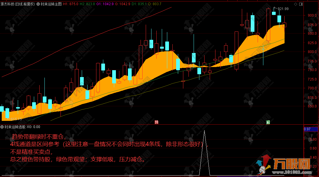 通达信【时来运转】主选指标，趋势可视化，持股观望、低吸减仓简单执行