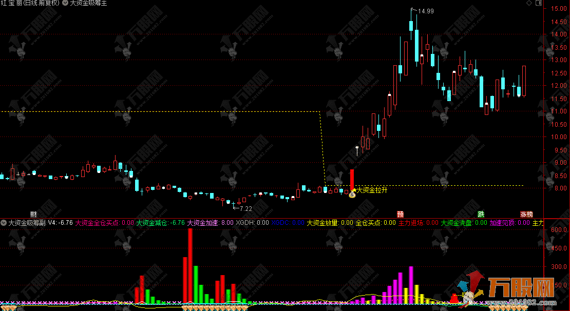 通达信【大资金吸筹】主副选，大级别趋势类技术指标