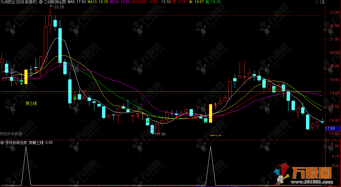 通达信【三线乾坤】主图指标，顶底中线穿三线，辅助判断趋势方向