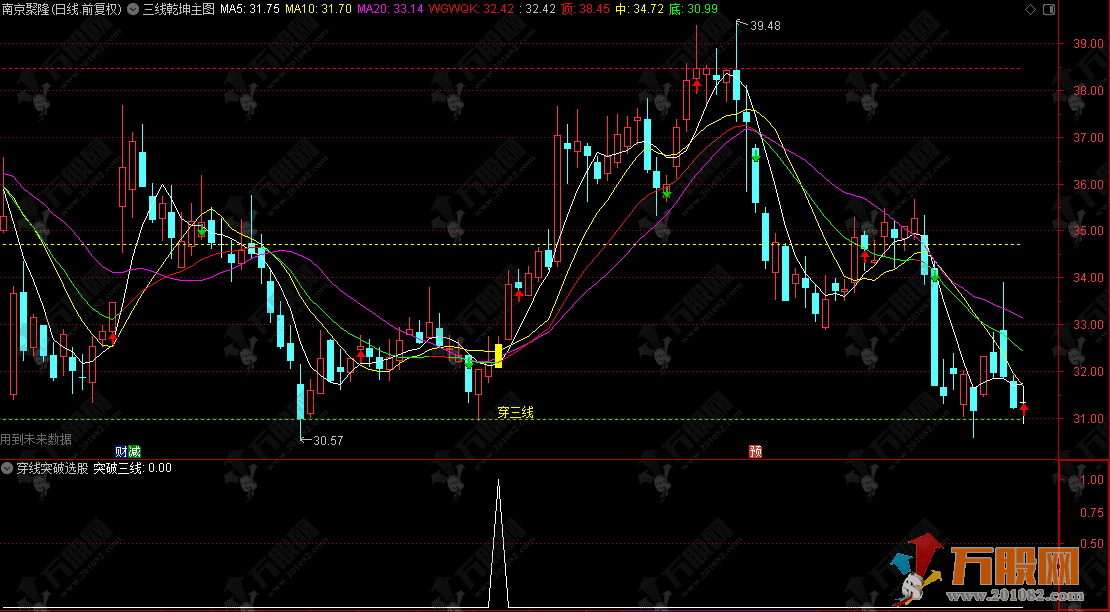 通达信【三线乾坤】主图指标，顶底中线穿三线，辅助判断趋势方向
