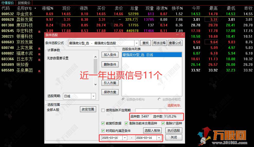 通达信【最强底分型】主选指标，宇宙级底分型，实战胜率 80%
