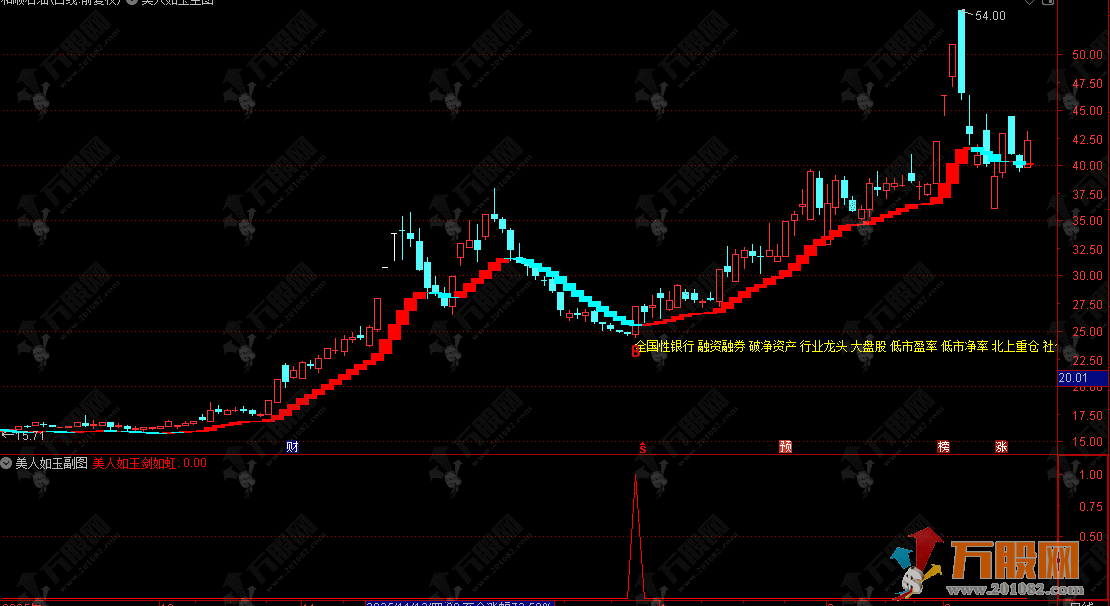 通达信【美人如玉剑如虹】主副选指标，下跌反转抓涨停，开启主力强势主升波段 ...