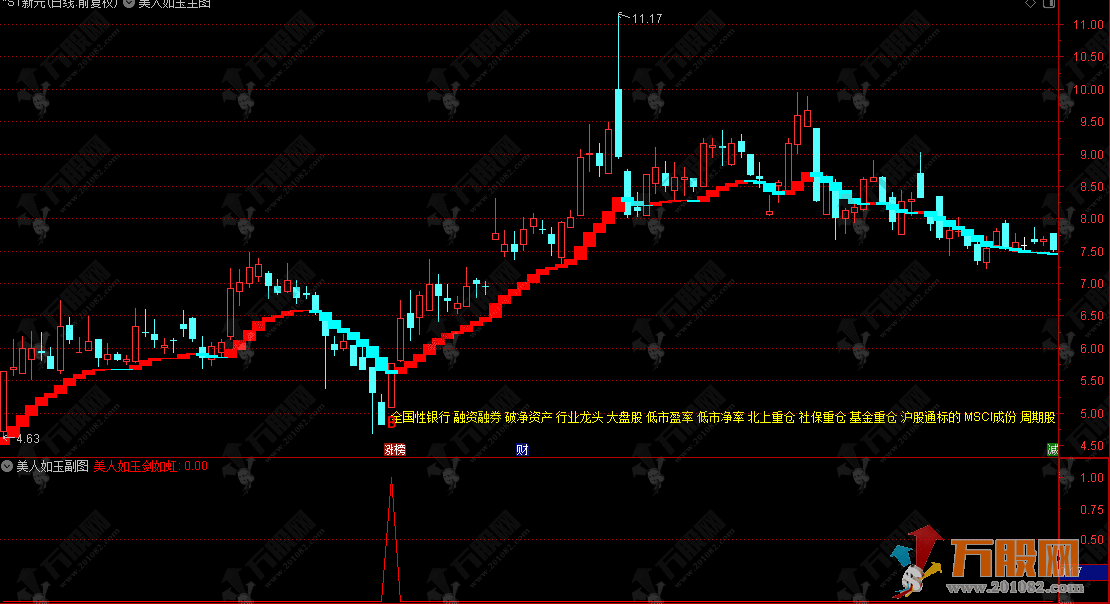 通达信【美人如玉剑如虹】主副选指标，下跌反转抓涨停，开启主力强势主升波段 ...