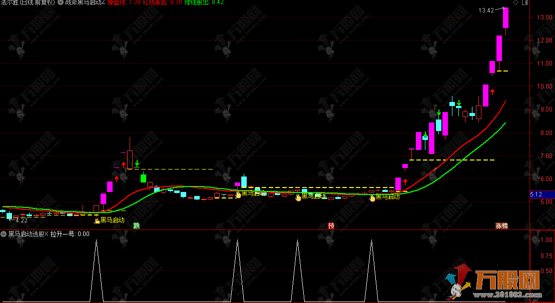 通达信【战斧黑马启动】主选指标 智主力追踪系统 透视主力控盘状态