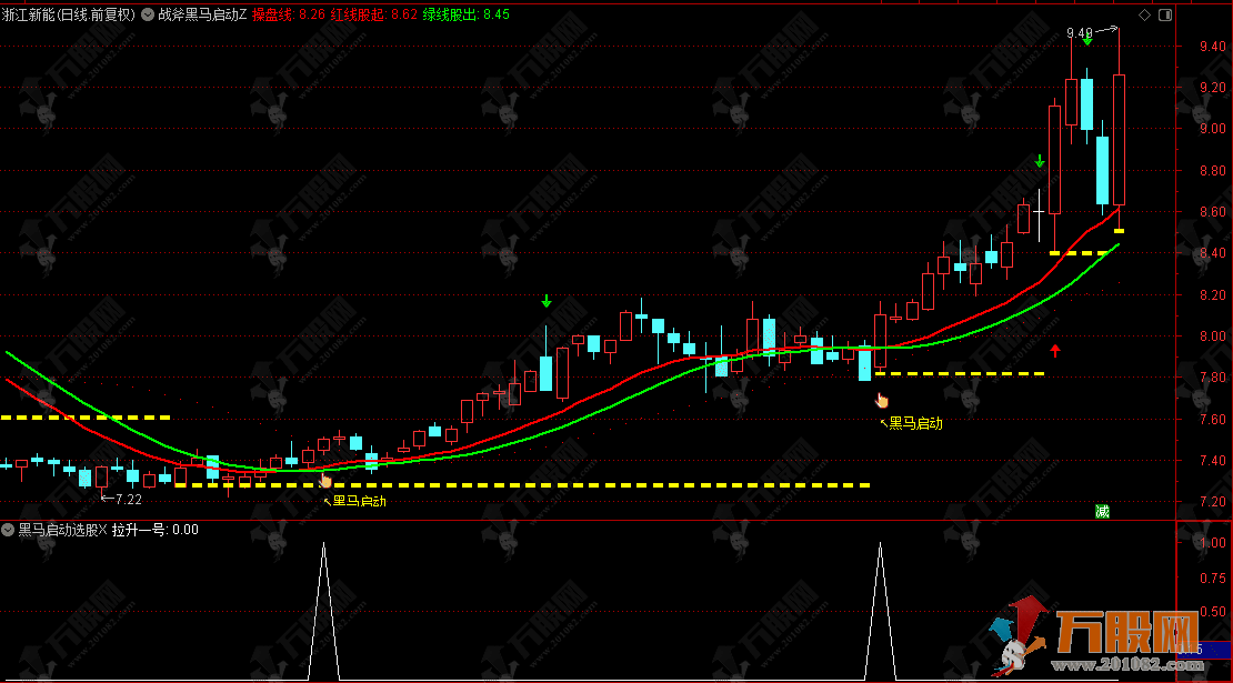 通达信【战斧黑马启动】主选指标 智主力追踪系统 透视主力控盘状态