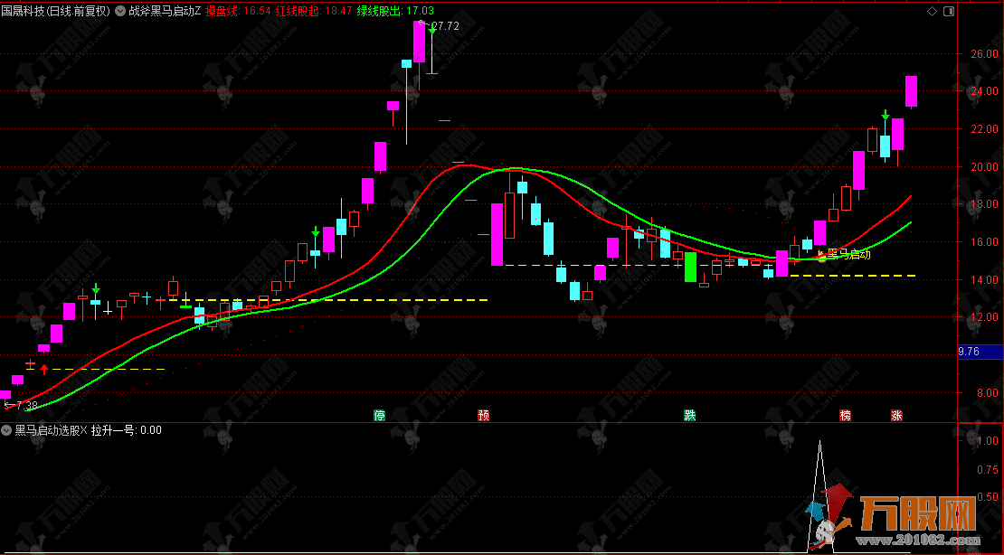 通达信【战斧黑马启动】主选指标 智主力追踪系统 透视主力控盘状态