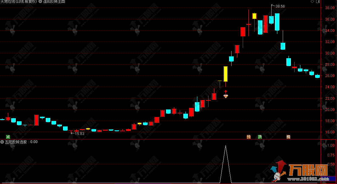 通达信【连阳反转】主选指标公式，快速锁定阶段强势品种，把握波段启动时机 ...