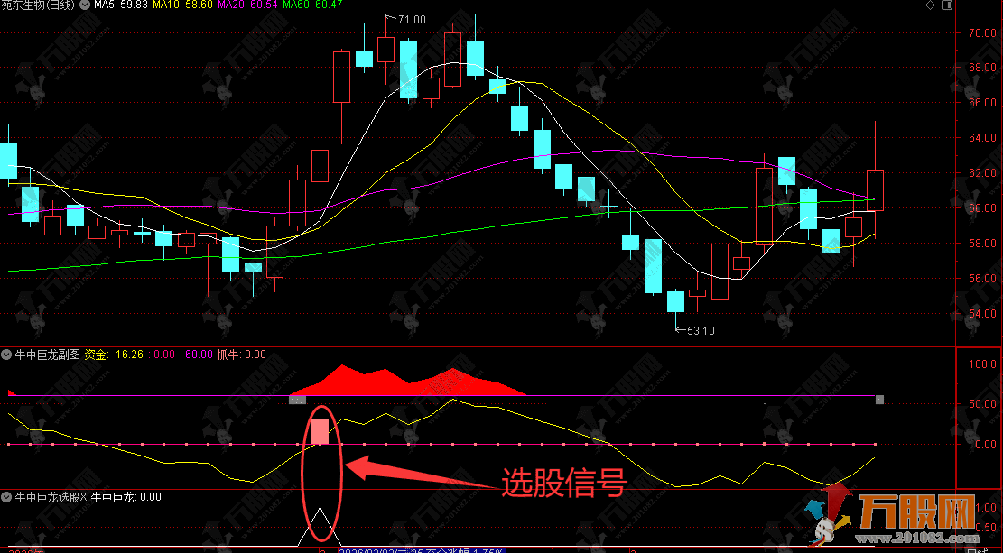 通达信【牛中巨龙】副选指标，抓资金进场信号，做妖股启动前布局