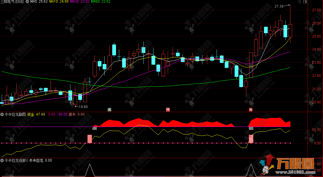 通达信【牛中巨龙】副选指标，抓资金进场信号，做妖股启动前布局