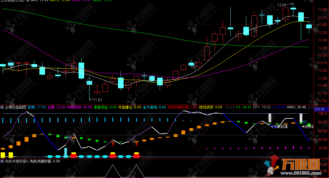 通达信【主筹控盘】副选指标，低位主力进场，共振抄底信号更可靠