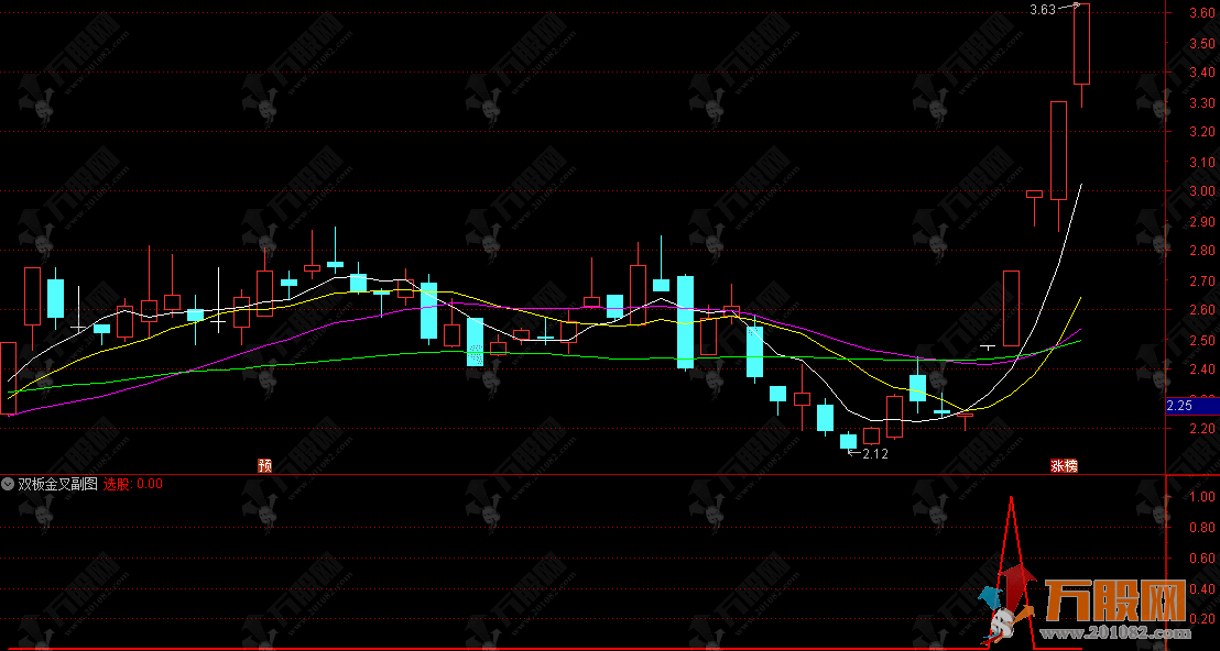 通达信【双板金叉】副选指标，信号稳定无未来函数，支撑手机和电脑使用