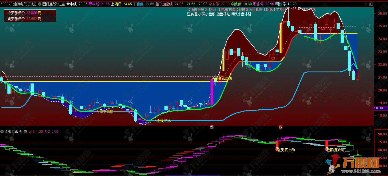 通达信【圆弧底战法】主副选指标，揭秘倍量突破与牵牛线共振的抄底神器