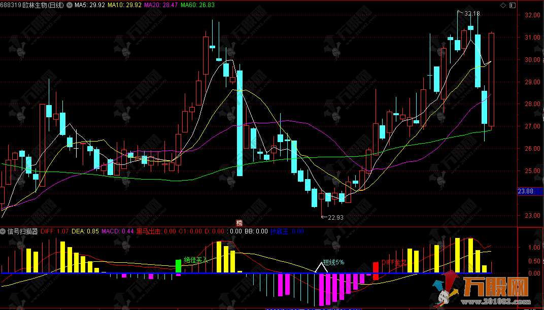 通达信【信号扫描器】副图，深度解析组合共振决策辅助工 具提升股票交易成功率 ...