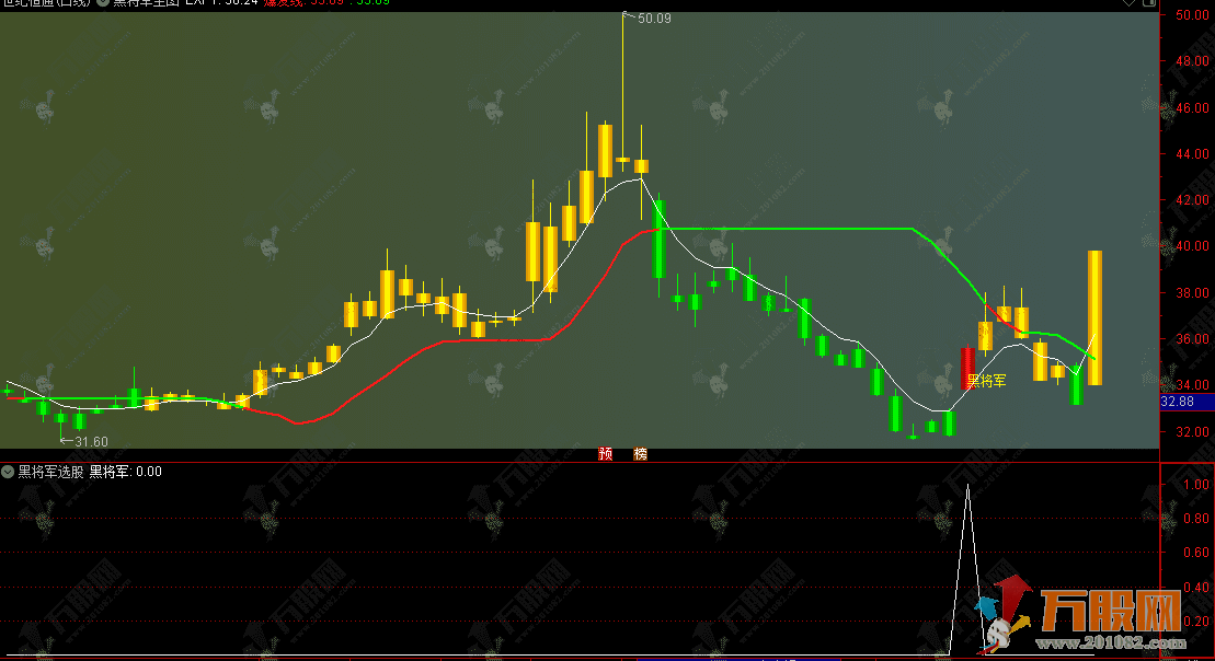 通达信【黑将军】主图，用于识别趋势和捕捉潜在的强势起涨点