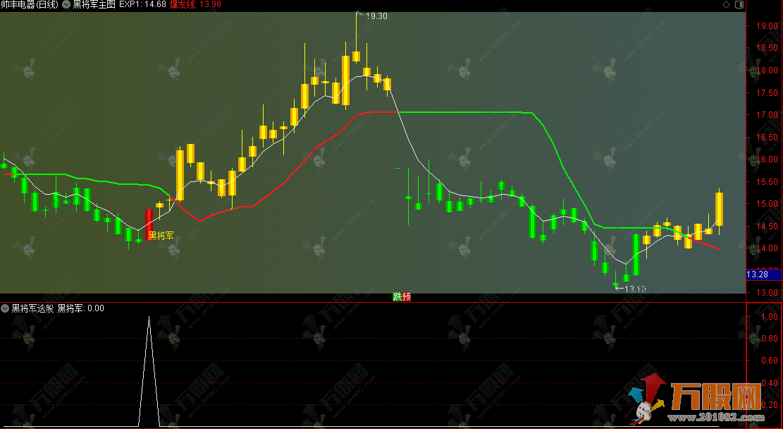 通达信【黑将军】主图，用于识别趋势和捕捉潜在的强势起涨点