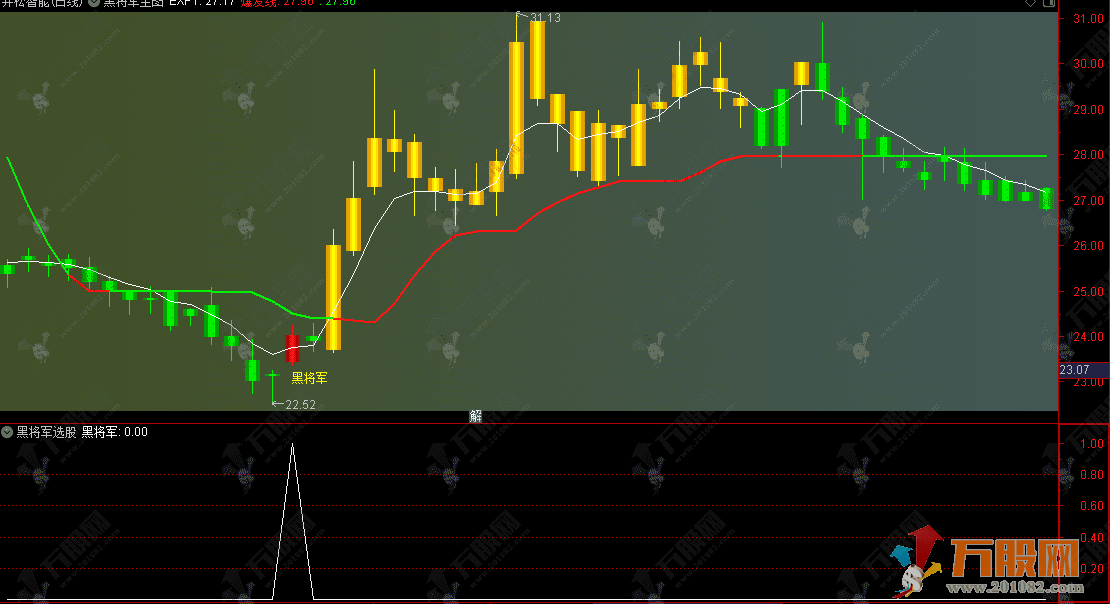 通达信【黑将军】主图，用于识别趋势和捕捉潜在的强势起涨点
