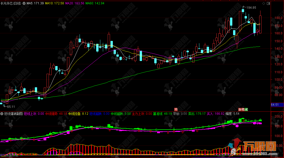 通达信【短线爆破】指标公式，5日/20日/21日多重共振，短线强势选股策略