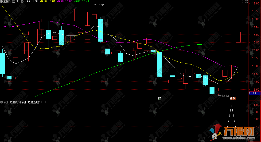 通达信【竞价力道】副选指标，捕捉昨日涨停股今日竞价强势接力