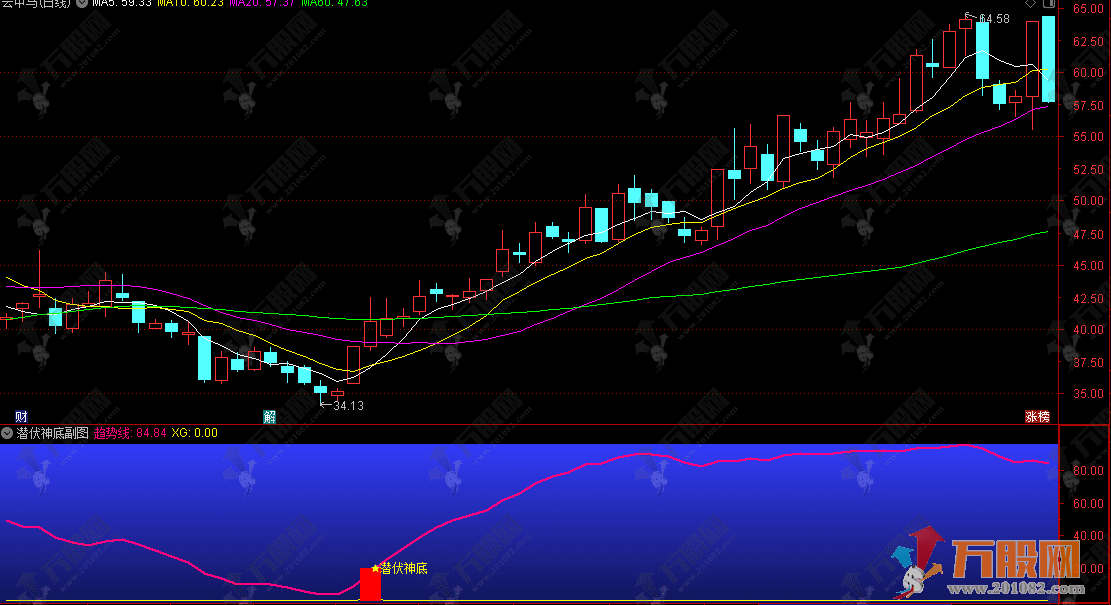 通达信【潜伏神底】副选指标，潜伏低位拐点，捕捉强势反转拉升
