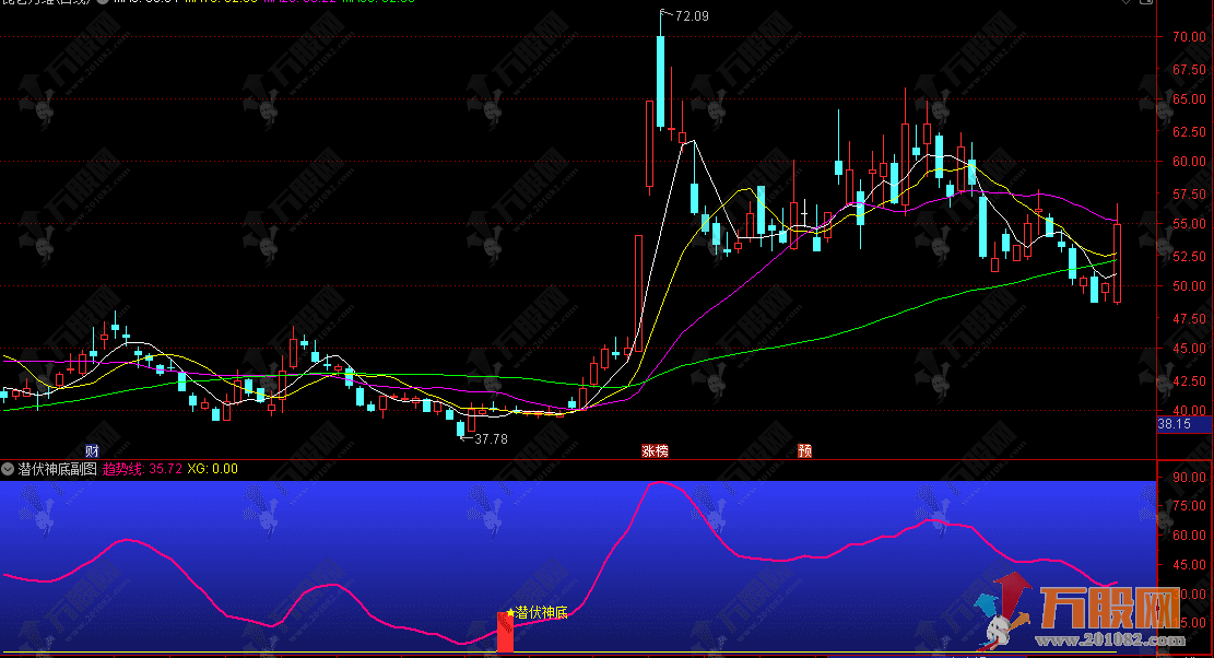 通达信【潜伏神底】副选指标，潜伏低位拐点，捕捉强势反转拉升