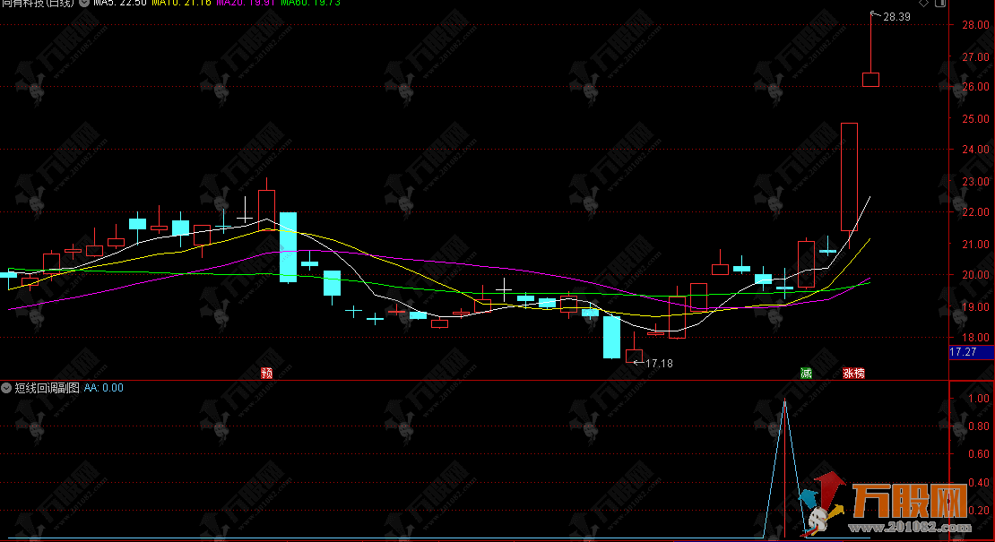 通达信【短线回调】副选指标，经典的涨停板短线回调指标+战法