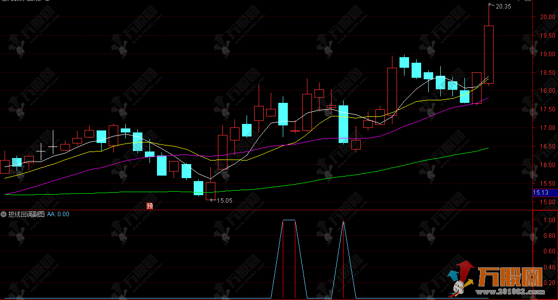 通达信【短线回调】副选指标，经典的涨停板短线回调指标+战法