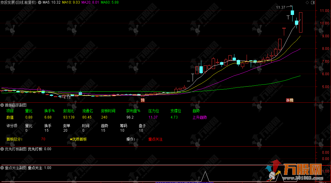 通达信【首板赢家】副选指标，首板自动打分、评级并判断能否打板，打首版神器！ ... ...